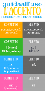 Infografica sull'uso dell'accento