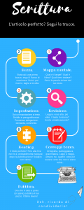 Infografica sulla Scrittura e sull'articolo perfetto