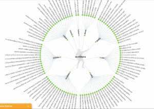 Seo Tool: Answer the public
