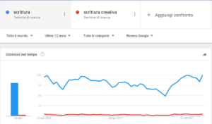 Seo Tool: Google Trends