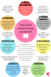 Storytelling: cosa rende buona una storia?