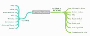Le basi per creare un sito web