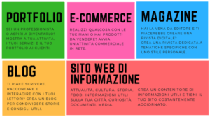 Tipologie di sito web: quale scegliere?