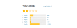 Wordpress Gutenberg le valutazioni degli utenti