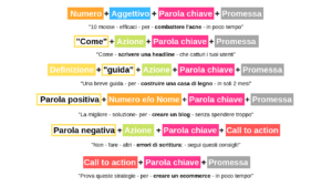 Creare titoli ad effetto: infografica