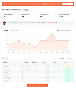 Come funziona Ubersuggest per il search intent