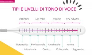 I livelli e le tipologie di tono di voce