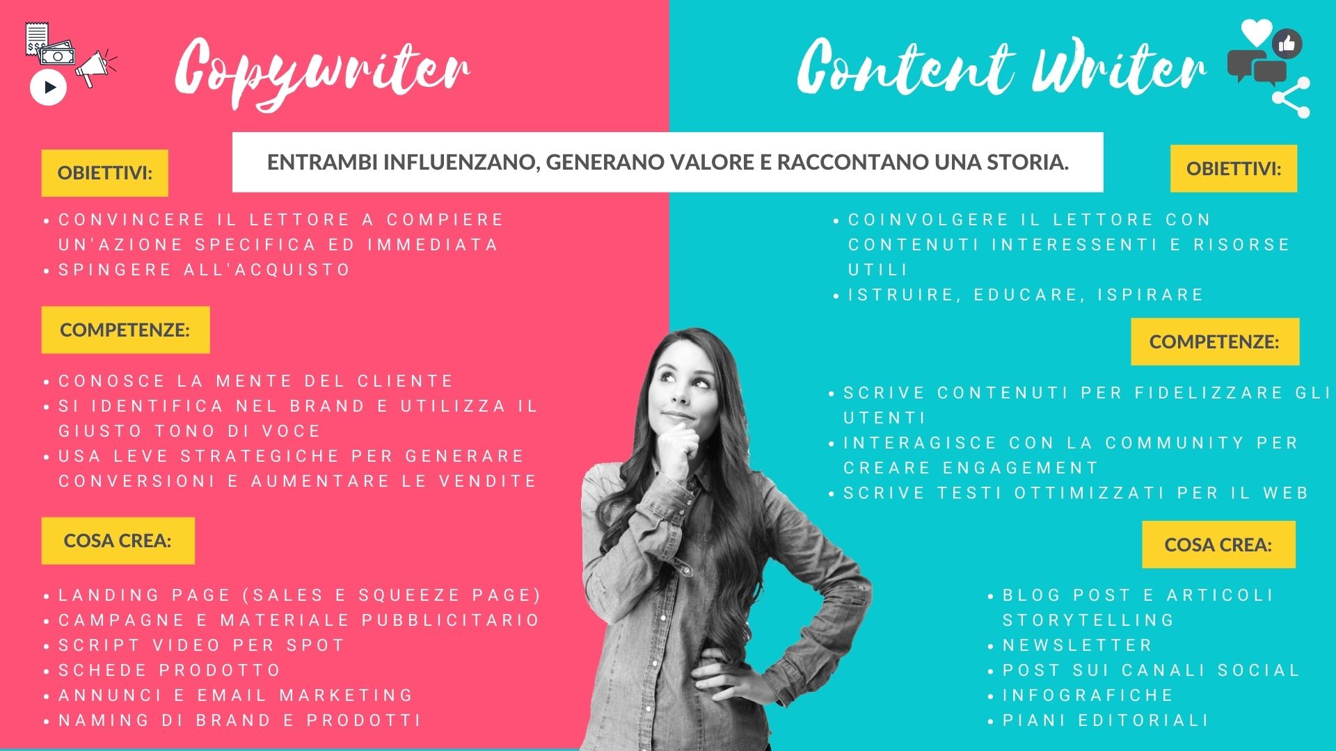 copywriter vs content writer