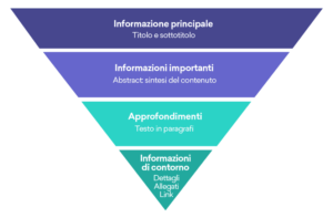 piramide rovesciata web writing